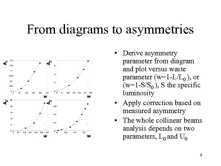 From diagrams to asymmetries • Derive asymmetry parameter from diagram and plot versus waste