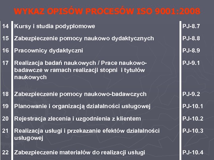 WYKAZ OPISÓW PROCESÓW ISO 9001: 2008 14 Kursy i studia podyplomowe PJ-8. 7 15