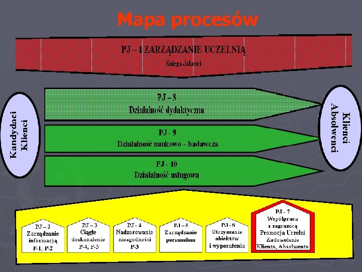 Mapa procesów 5 