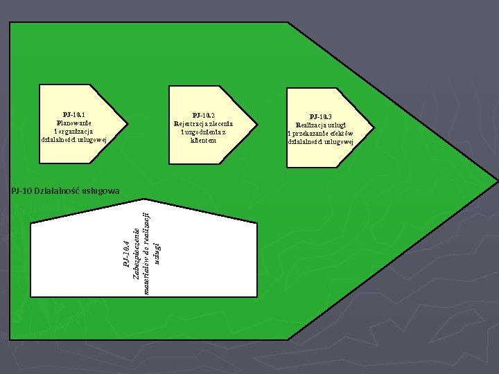 PJ-10. 1 Planowanie i organizacja działalności usługowej PJ-10. 2 Rejestracja zlecenia i uzgodnienia z