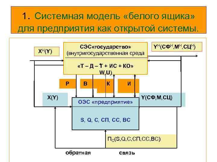 Системная модель. Системная модель организации. Модель белого ящика предприятия. Модель белого ящика системный анализ.