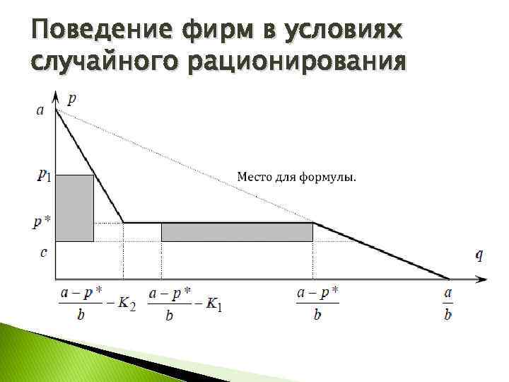 Поведение фирм в условиях случайного рационирования 