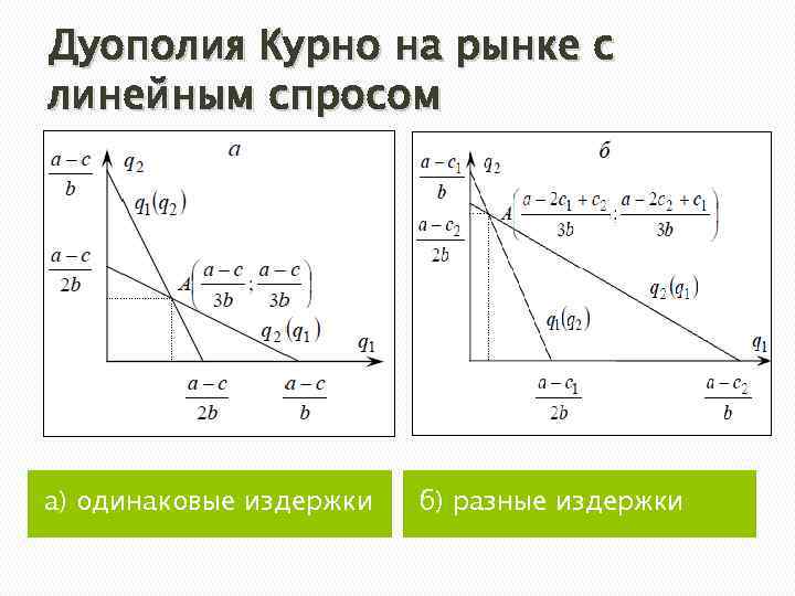 Линейный спрос