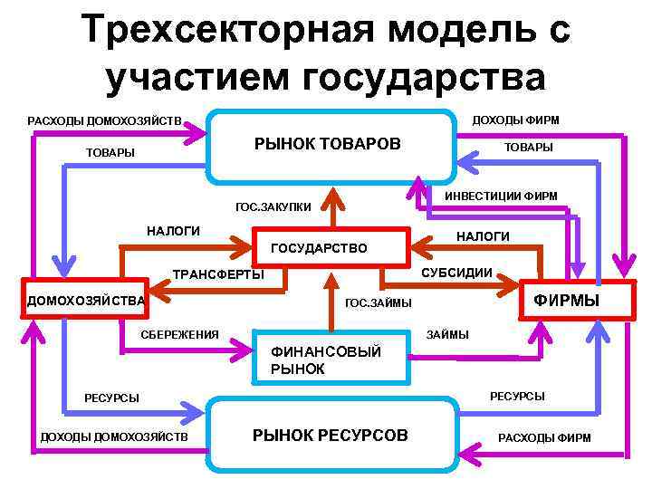 Участием государства