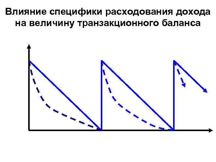 Влияние специфики расходования дохода на величину транзакционного баланса 