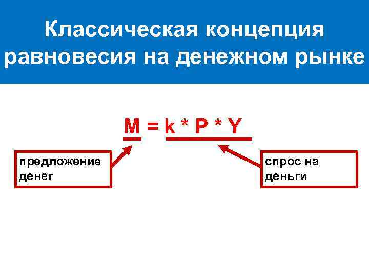 Классическая концепция равновесия на денежном рынке M=k*P*Y предложение денег спрос на деньги 