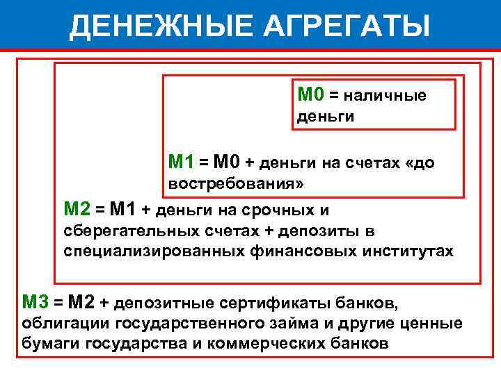 ДЕНЕЖНЫЕ АГРЕГАТЫ М 0 = наличные деньги M 1 = М 0 + деньги