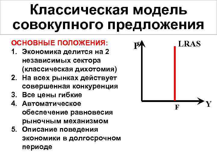 Классическая модель совокупного предложения ОСНОВНЫЕ ПОЛОЖЕНИЯ: 1. Экономика делится на 2 независимых сектора (классическая