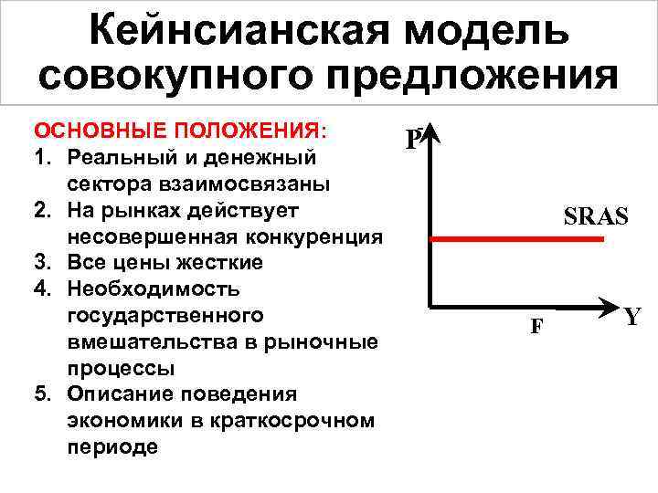 Кейнсианская модель совокупного предложения ОСНОВНЫЕ ПОЛОЖЕНИЯ: 1. Реальный и денежный сектора взаимосвязаны 2. На