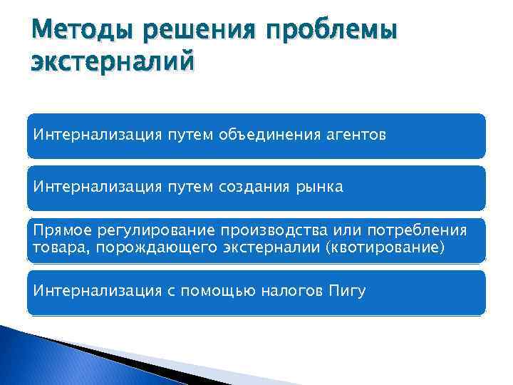 Методы решения проблемы экстерналий Интернализация путем объединения агентов Интернализация путем создания рынка Прямое регулирование
