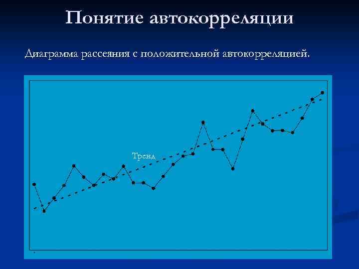 Понятие автокорреляции Диаграмма рассеяния с положительной автокорреляцией. Тренд 