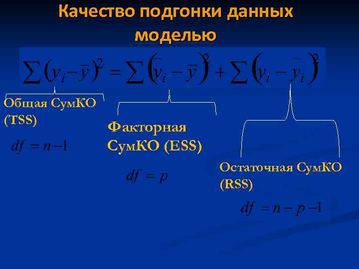 Качество подгонки данных моделью Общая Сум. КО (TSS) Факторная Сум. КО (ESS) Остаточная Сум.