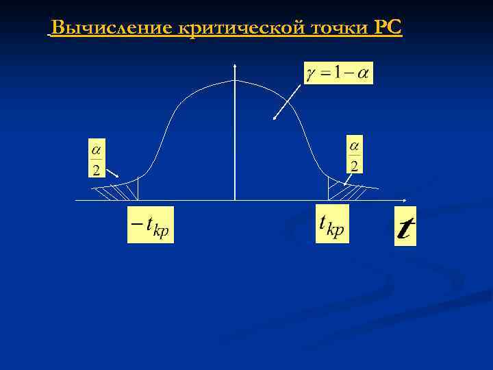 Вычисление критической точки РС 