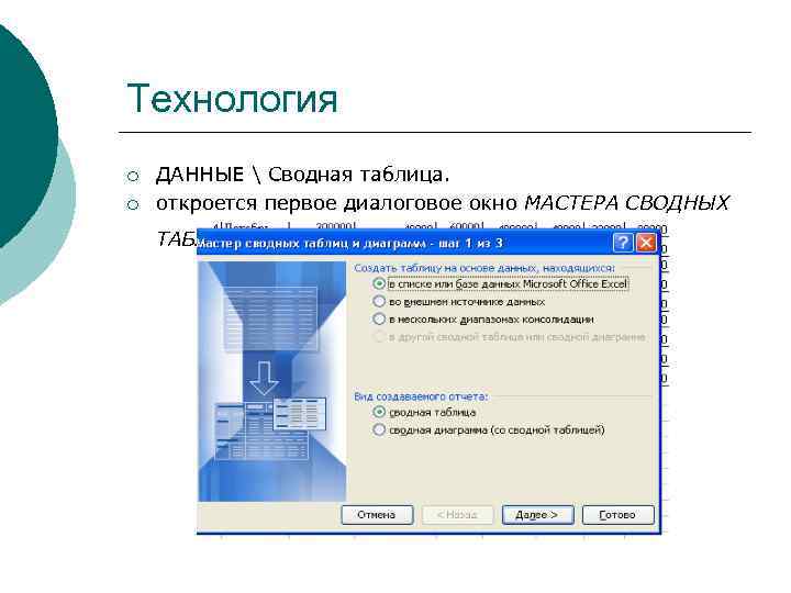 Технология ¡ ¡ ДАННЫЕ  Сводная таблица. откроется первое диалоговое окно МАСТЕРА СВОДНЫХ ТАБЛИЦ