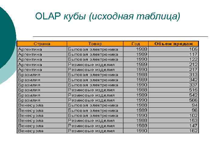 OLAP кубы (исходная таблица) 