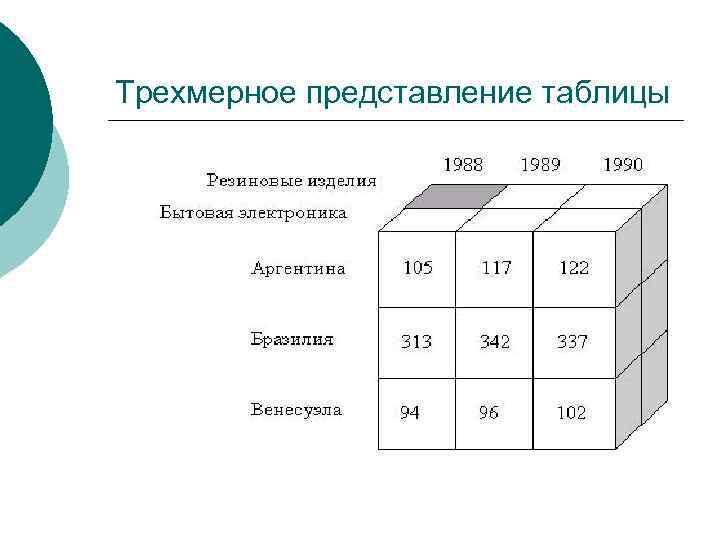 Трехмерное представление таблицы 