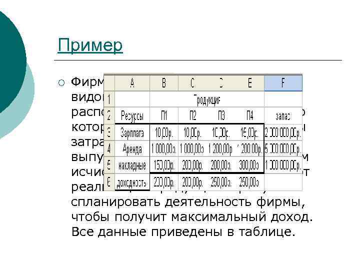 Пример ¡ Фирма выпускает продукцию 4 видов, условно П 1, п 2, П 3,