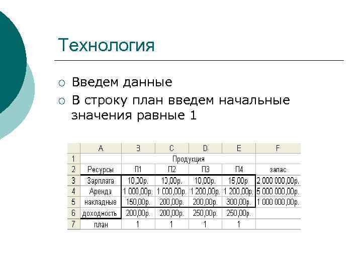 Технология ¡ ¡ Введем данные В строку план введем начальные значения равные 1 