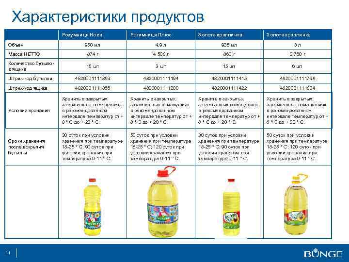 Характеристика продуктов питания