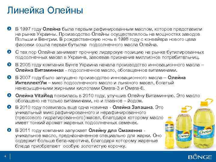 Линейка Олейны В 1997 году Олейна была первым рафинированным маслом, которое представили на рынке