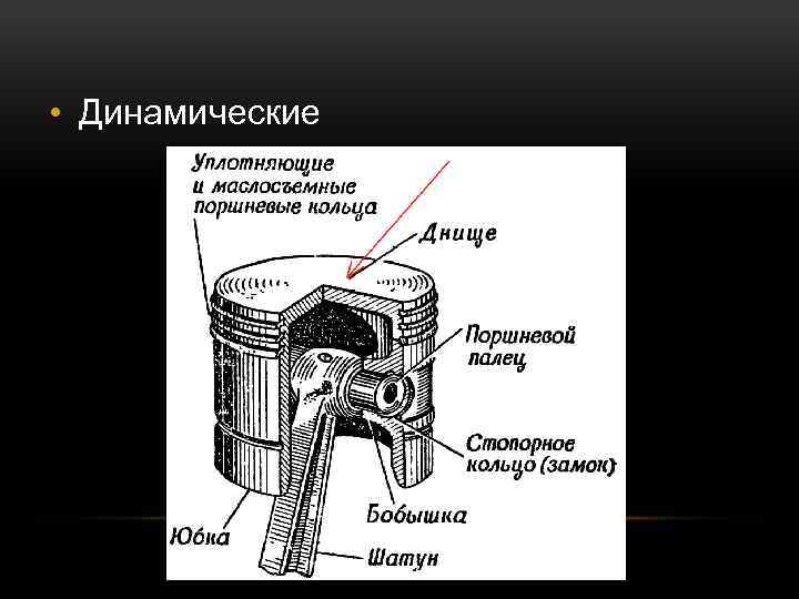  • Динамические 