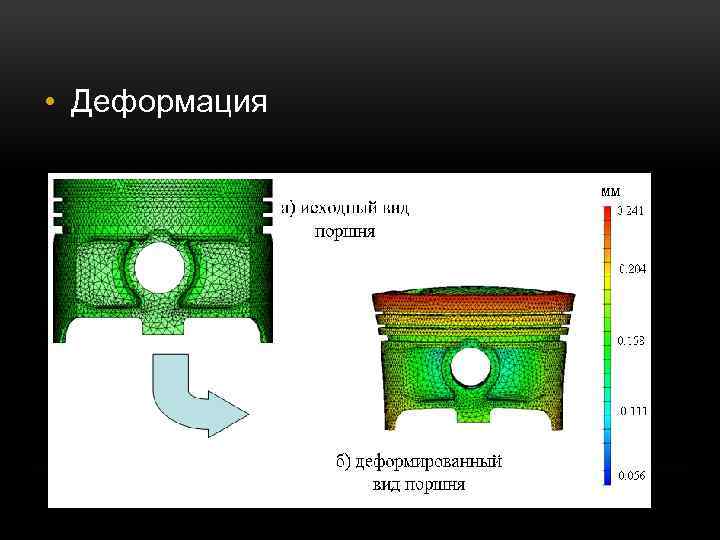  • Деформация 