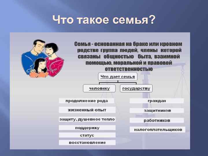 Что такое семья? 