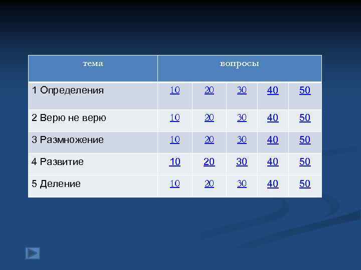 тема вопросы 1 Определения 10 20 30 40 50 2 Верю не верю 10