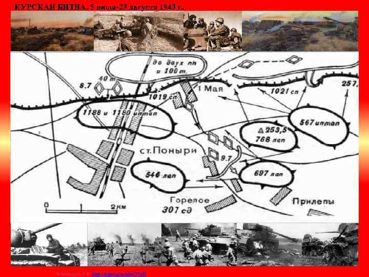 КУРСКАЯ БИТВА. 5 июля-23 августа 1943 г. Матюшкина А. В. http: //nsportal. ru/user/33485 