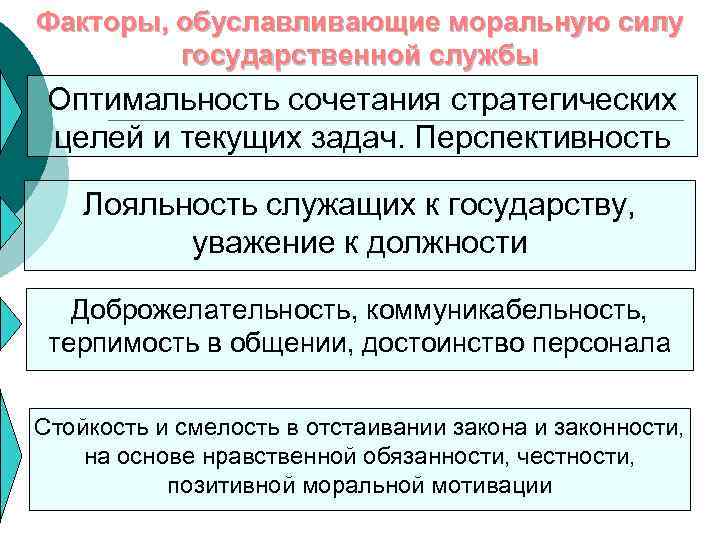 Факторы, обуславливающие моральную силу государственной службы Оптимальность сочетания стратегических целей и текущих задач. Перспективность