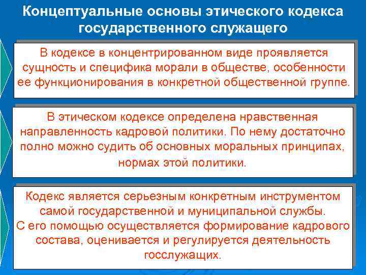 Концептуальные основы этического кодекса государственного служащего В кодексе в концентрированном виде проявляется сущность и