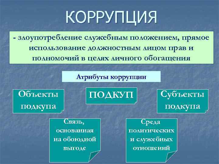 КОРРУПЦИЯ - злоупотребление служебным положением, прямое использование должностным лицом прав и полномочий в целях