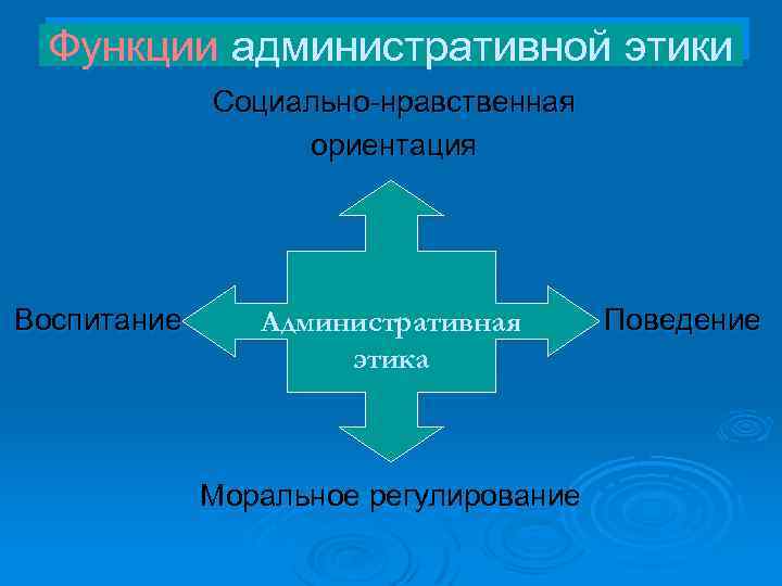 Функции административной этики Социально-нравственная ориентация Воспитание Административная этика Моральное регулирование Поведение 