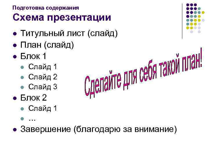 Подготовка содержания Схема презентации l l l Титульный лист (слайд) План (слайд) Блок 1