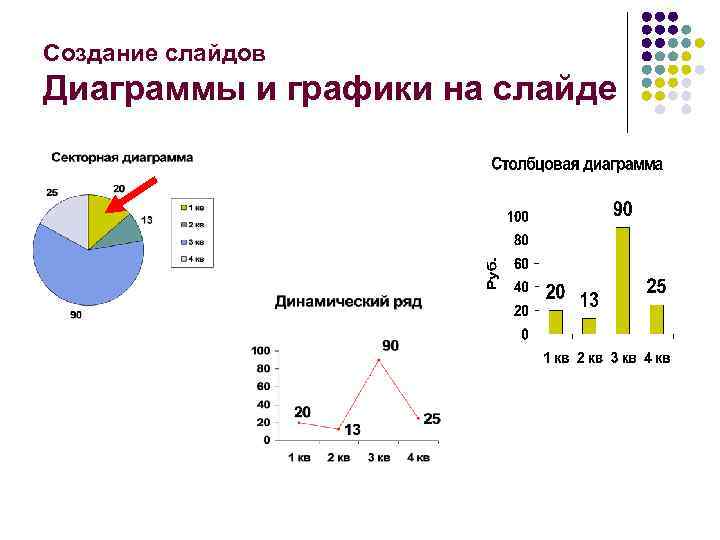 Как добавить на слайд диаграмму