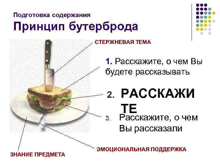 Подготовка содержания Принцип бутерброда СТЕРЖНЕВАЯ ТЕМА 1. Расскажите, о чем Вы будете рассказывать 2.