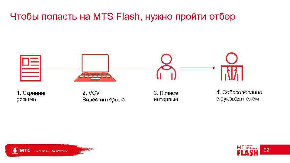 Чтобы попасть на MTS Flash, нужно пройти отбор 1. Скрининг резюме 2. VCV Видео-интервью