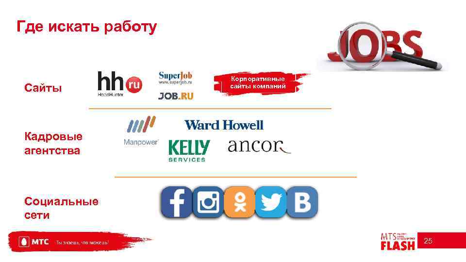Где искать работу Сайты Корпоративные сайты компаний Кадровые агентства Социальные сети 25 