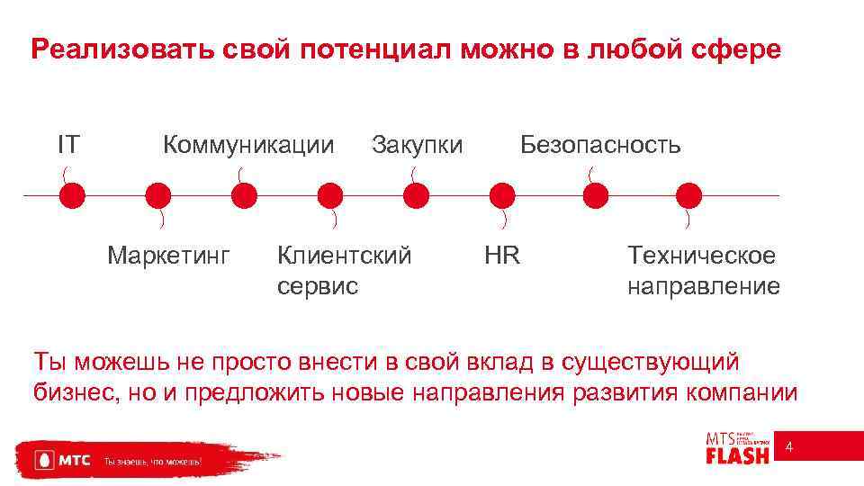 Реализовать свой потенциал можно в любой сфере IT Коммуникации Маркетинг Закупки Клиентский сервис Безопасность