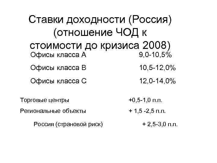 Ставки доходности (Россия) (отношение ЧОД к стоимости до кризиса 2008) Офисы класса А 9,