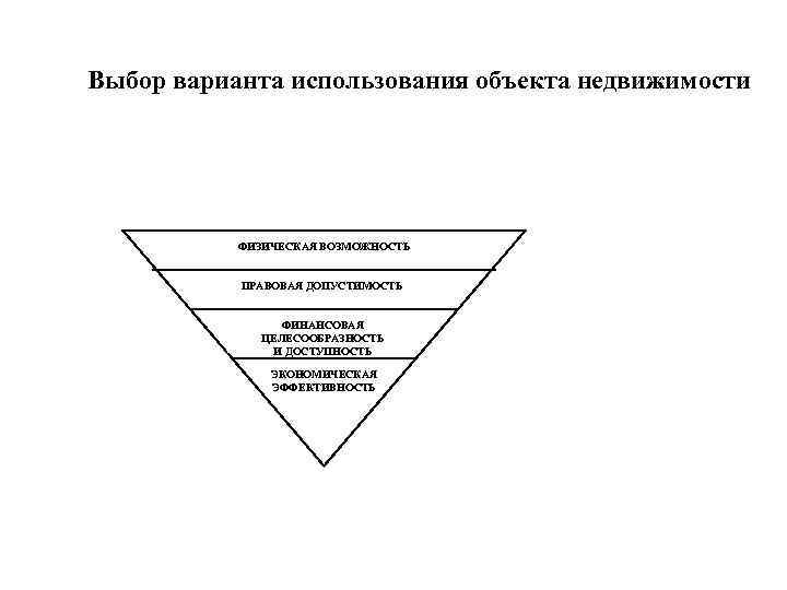 Выбор варианта использования объекта недвижимости ФИЗИЧЕСКАЯ ВОЗМОЖНОСТЬ ПРАВОВАЯ ДОПУСТИМОСТЬ ФИНАНСОВАЯ ЦЕЛЕСООБРАЗНОСТЬ И ДОСТУПНОСТЬ ЭКОНОМИЧЕСКАЯ