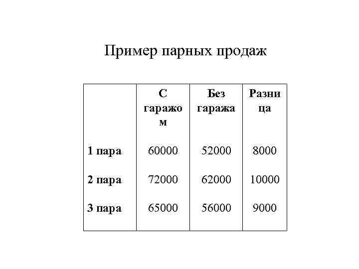 Пример парных продаж С Без Разни гаражо гаража ца м 1 пара 52000 60000