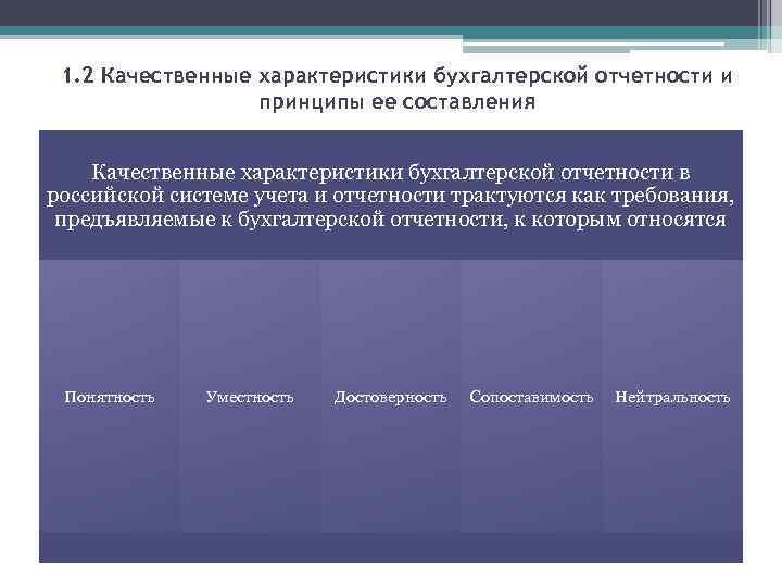 1. 2 Качественные характеристики бухгалтерской отчетности и принципы ее составления Качественные характеристики бухгалтерской отчетности