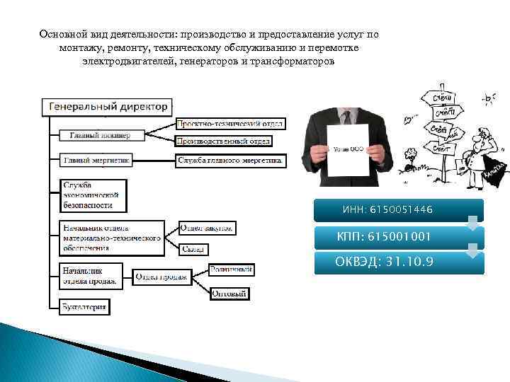 Основной вид деятельности: производство и предоставление услуг по монтажу, ремонту, техническому обслуживанию и перемотке
