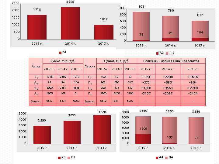 2259 2500 902 1000 1718 2000 780 800 1500 1017 637 600 1000 400