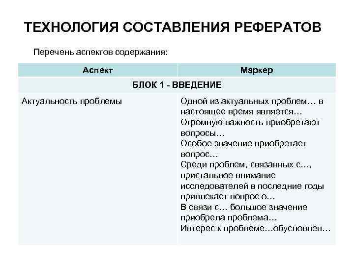 ТЕХНОЛОГИЯ СОСТАВЛЕНИЯ РЕФЕРАТОВ Перечень аспектов содержания: Аспект Маркер БЛОК 1 - ВВЕДЕНИЕ Актуальность проблемы