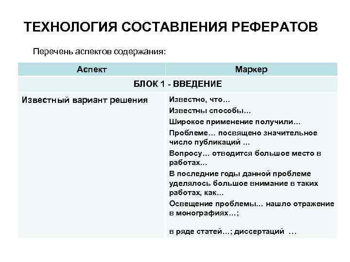 ТЕХНОЛОГИЯ СОСТАВЛЕНИЯ РЕФЕРАТОВ Перечень аспектов содержания: Аспект Маркер БЛОК 1 - ВВЕДЕНИЕ Известный вариант