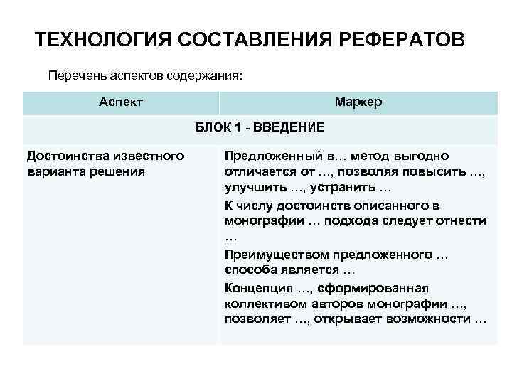 ТЕХНОЛОГИЯ СОСТАВЛЕНИЯ РЕФЕРАТОВ Перечень аспектов содержания: Аспект Маркер БЛОК 1 - ВВЕДЕНИЕ Достоинства известного