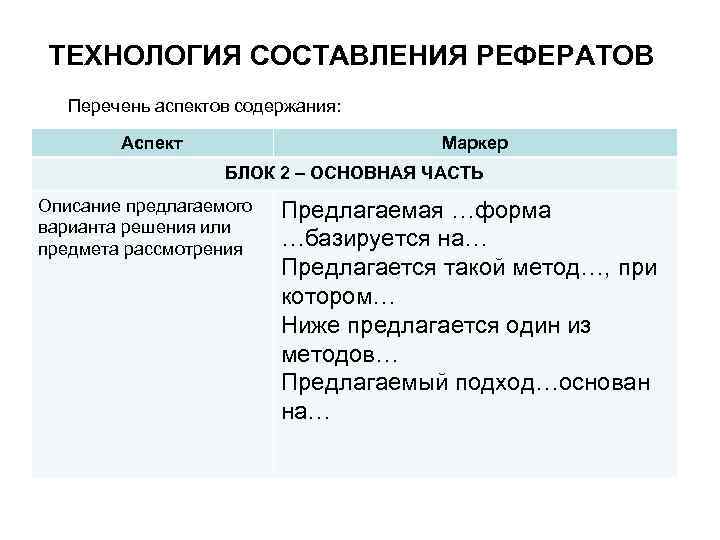 ТЕХНОЛОГИЯ СОСТАВЛЕНИЯ РЕФЕРАТОВ Перечень аспектов содержания: Аспект Маркер БЛОК 2 – ОСНОВНАЯ ЧАСТЬ Описание