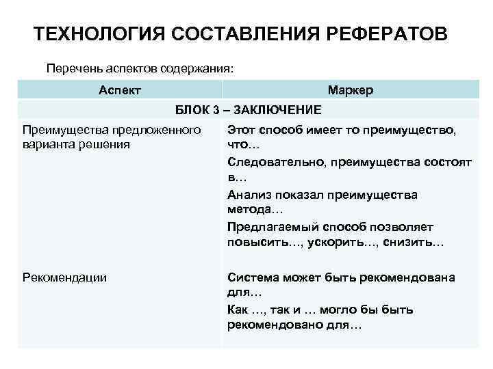 Аспекты реферата. Технология написания реферата. Рекомендации к составлению реферата. Таблица аспект маркер. Технология подготовки к написанию доклада.